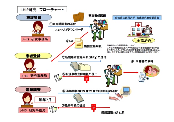 j-his_chart